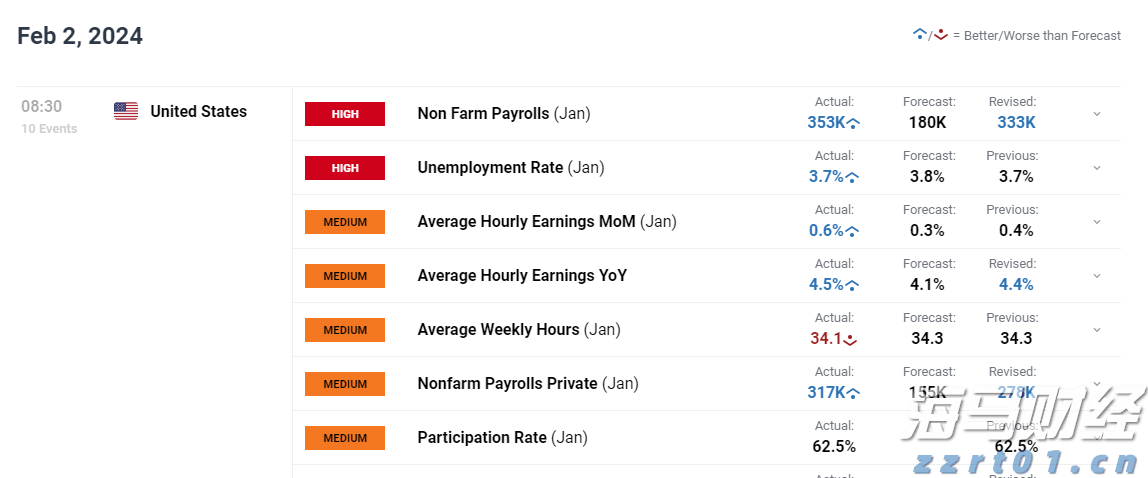 国泰航空(00293)发布中期业绩 股东应占溢利36.51亿港元 同比增长1.1% 中期息每股20港仙